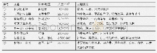 《表1 第一批欧洲荒野景观再野化保护项目表》