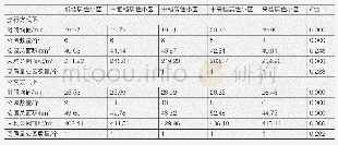 《表2 各级别居住小区的公园供给指标比较》