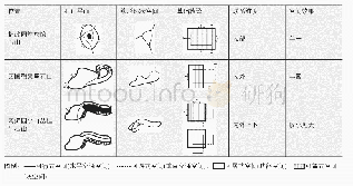 表4 回环式石山分析表：基于空间图解及基础转译的山居空间模式探析