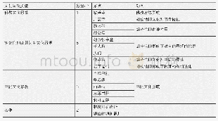 表3 兴盛期方岩文化景观类型及数量