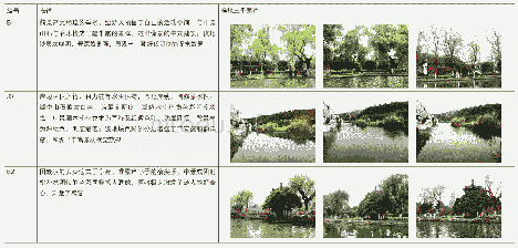 表2 优秀样本分析：基于SBE分析法对滨水植物景观的量化研究——以南京滨水公园为例