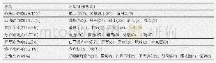 《表9 网络点评活动项目分类汇总表》