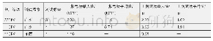 表4 不同220kV和110kV线下空间工频电磁场强度实测结果汇总表[3,6]