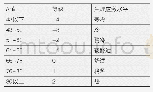 表2 1 1 月人体舒适度指数等级划分