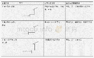 表1《姑苏繁华图》中河流与近郊街市空间界面的关系