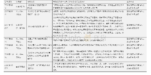 表1 基于相关政策文件的自然保护地与生态保护红线关系分析一览表