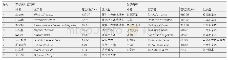 表3 2 种林型土壤种子库种子萌发密度