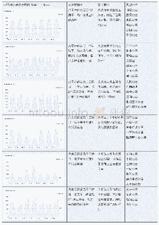 表2 依使用者活跃度特征划分的公园类型