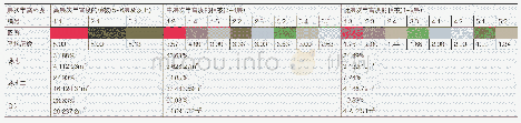 表4 植被类型丰富度分类面积及占比统计