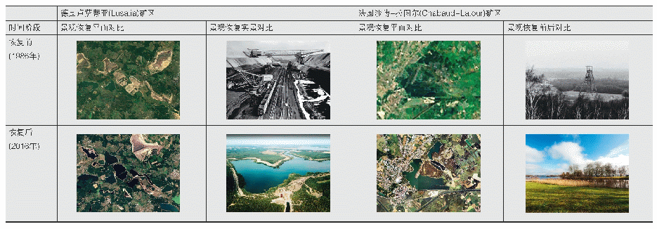 表2 水环境治理视角的采矿废弃地景观恢复效果对比