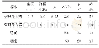 《表1 岩体和节理裂隙的物理力学参数》