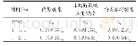 表2 不同裂隙中钙离子浓度随裂隙发育分布情况（取介于补给边界和排泄边界中间位置）
