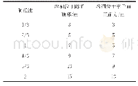 表7 隧道围岩防突层安全厚度计算结果