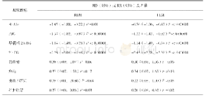 《表3 随机效应模型与固定效应模型Meta分析结果比较》