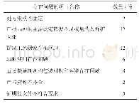 《表1 注册申报资料存在问题的项目情况》