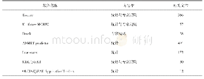 《表1 杂质毒性研究的常用构效关系模型软件》