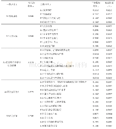 表3 重点实验室能力评价指标体系一、二级指标权重