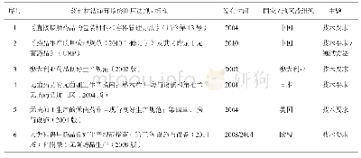 《表1 国内外现有药包材洁净环境检测用法规/标准》