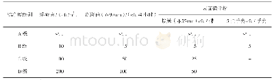 《表5 不同等级洁净环境微生物允许数》