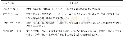 《表2 学术研究对于药品短缺的定义界定》