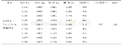 表3 木犀草素-7-O-β-D-葡萄糖醛酸苷加样回收率试验结果（n=9)