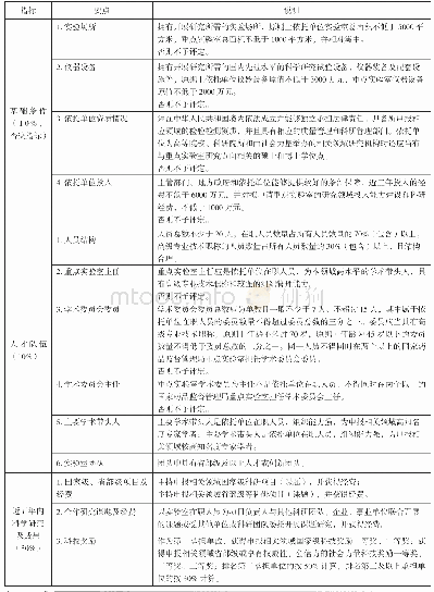 表1 评定指标体系及评分细则