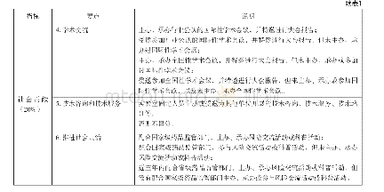 表1 评定指标体系及评分细则