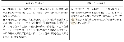 表1 假药定义修改对比：论《药品管理法》修订背景下的药品犯罪立法完善