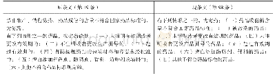 表2 劣药定义修改对比：论《药品管理法》修订背景下的药品犯罪立法完善