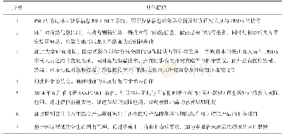 表3 PMDA促进监管科学发展的措施