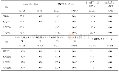 表2 热炎宁合剂对幼龄SD大鼠生长发育指标的影响（雄性，n=12)