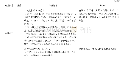 表2 中药饮片评分标准：探讨医院招标采购中药饮片的方案及评分标准