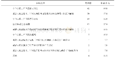 表4 药源性医疗损害纠纷案例审判适用法律分布情况