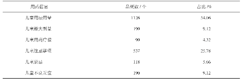 表4 儿童用药信息标注情况分布