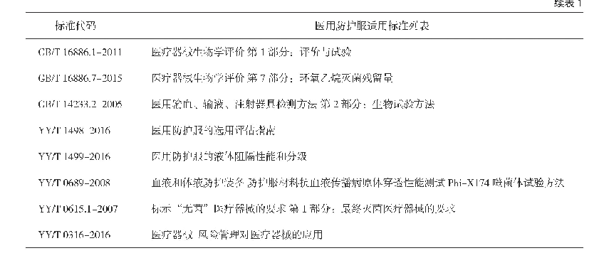 表1 相关医疗器械标准：医用一次性防护服审评要求探究及建议