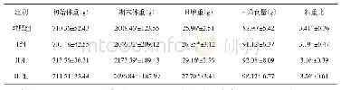 《表2 饲粮锌水平对生长獭兔生长性能的影响》