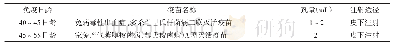 表2 商品肉兔免疫程序：养兔场生物安全关键措施