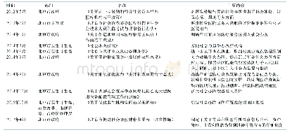 《表1 2012-2017年北京市出台的关于民营医院发展的主要政策》