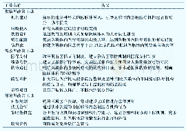 《表2 医联体相关政策工具分类》