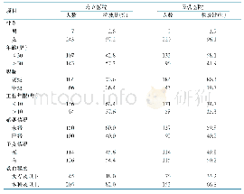 《表1 某公立医院与民营医院护士一般资料》