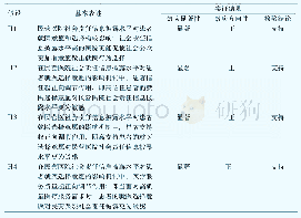 表2 民营医院社会责任信息披露与社会公众就医选择的实证分析结果