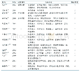 《表1 纳入文献信息：基于文献计量学的医院经济管理评价指标体系研究》