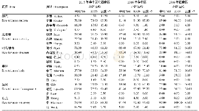 《表5 中川208烤后原烟外观质量鉴定》