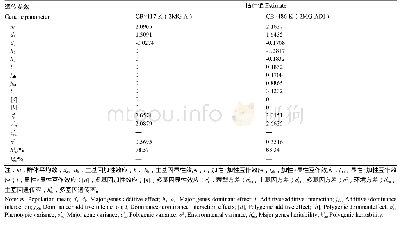 表5 2个组合最适遗传模型遗传参数的估计