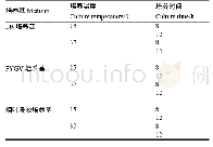 表1 陈化烟叶细菌区系不同的培养条件