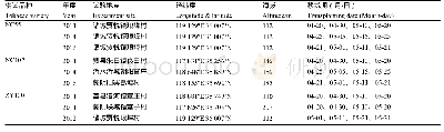 表1 主栽品种移栽期设置