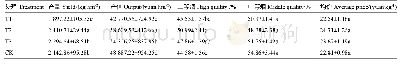 《表3 粉垄对烤烟经济性状的影响》