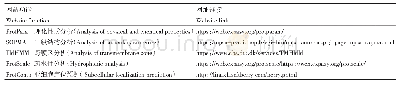 《表1 在线分析功能网站及网址》