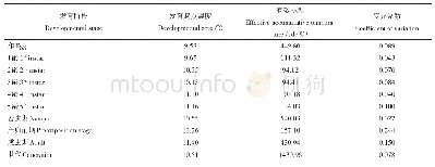 表5 短额负蝗各发育阶段发育起点温度和有效积温