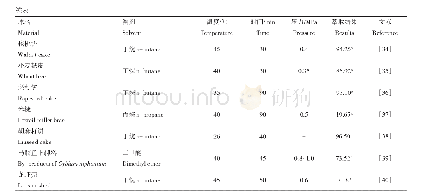 表1 亚临界流体萃取油脂工艺参数